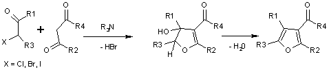 Chloroacetone is used in the Feist-Benary synthesis of furans